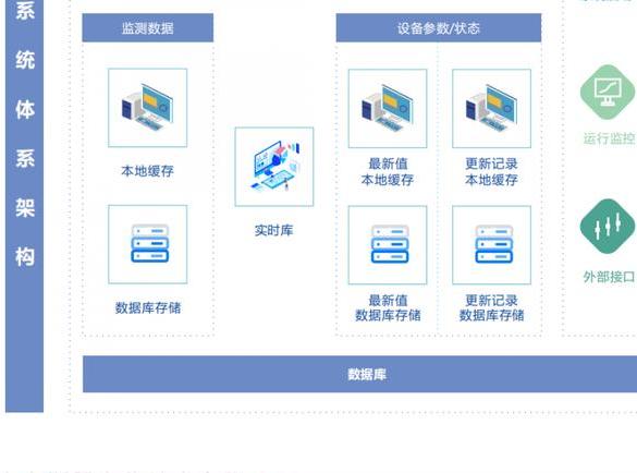環保監測設備租賃系統專業高效的有哪些？