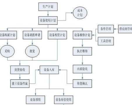 機電設備租賃系統有哪些好處？哪家的比較靠譜？