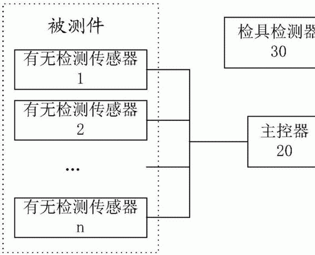 有沒有比較好的檢測器租賃系統公司推薦？