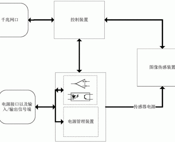 照相機租賃管理系統