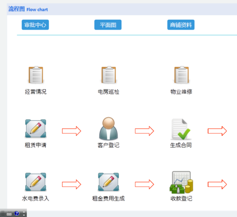 租賃軟件該如何選擇？要注意哪些細節？