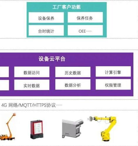 設備租賃平臺
