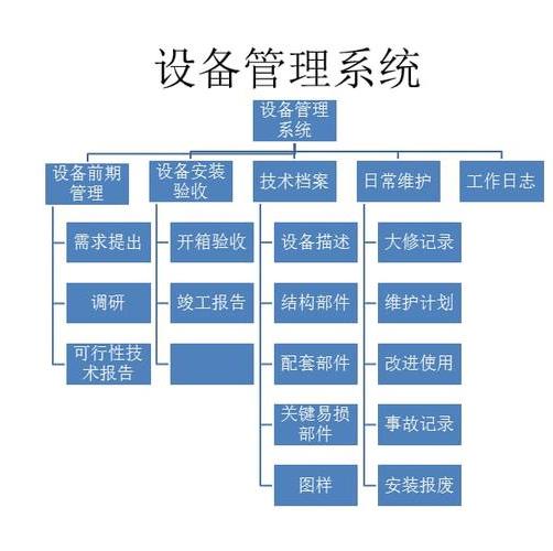 設備管理系統
