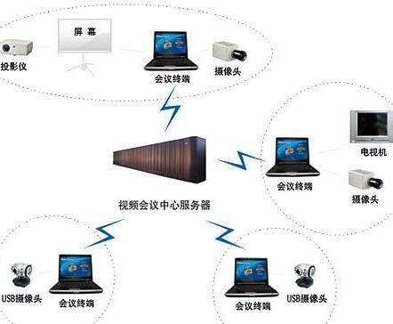 會議設備租設備管理系統