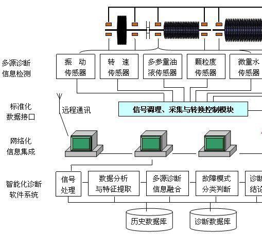 監測儀租賃系統哪家技術強？