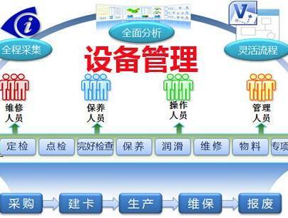 設備管理軟件