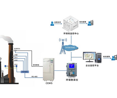 環保監測設備租賃系統