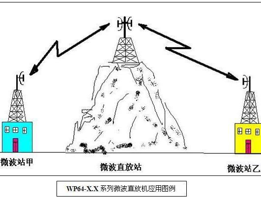 微波通信設備租賃系統