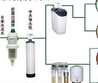 凈水器租賃系統