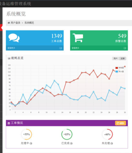 有哪些好用的設備管理軟件？哪家的操作簡單的？