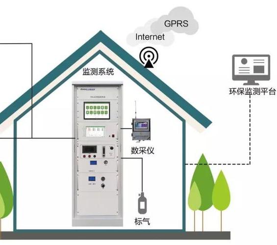 環保監測設備租賃系統