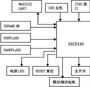 測試儀管理系統