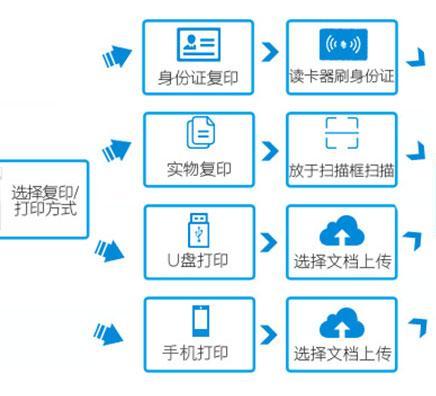 打印機(jī)管理系統(tǒng)軟件產(chǎn)品哪家專業(yè)？