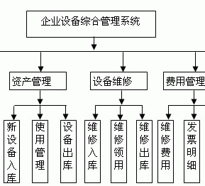 設備管理系統