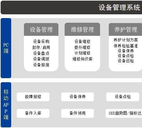 工程設備管理系統哪家實用？