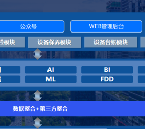 管理設備的系統