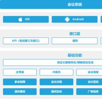 會議設備租設備管理系統怎么選擇