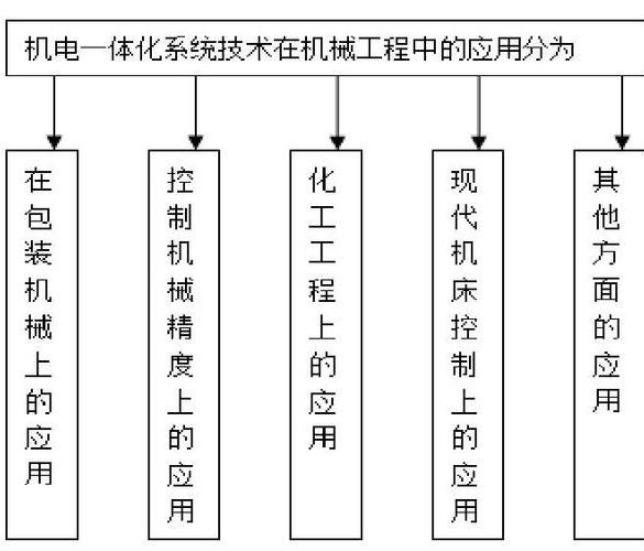 機(jī)電設(shè)備租賃系統(tǒng)