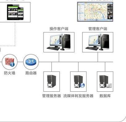 監測儀租賃系統