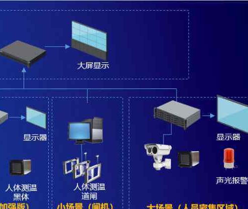 檢測器租賃系統哪家比較安全？出租檢測儀器的平臺有哪些？