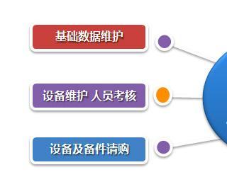 簡單好用的設備管理軟件有哪些？
