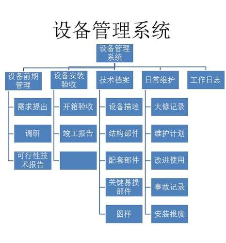 設備管理系統