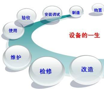 簡單好用的設備管理系統有哪些？