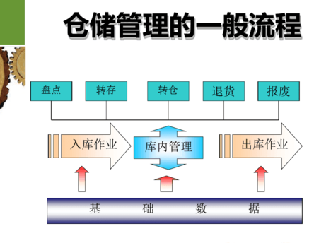 哪家的倉庫租賃管理系統好用呢？