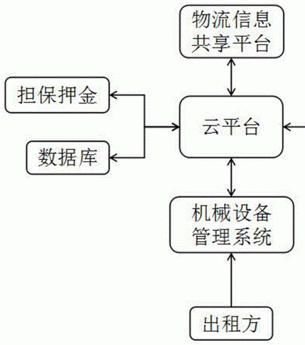 檢測器租賃系統