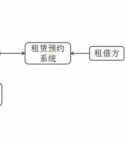 哪里有檢測器租賃系統？