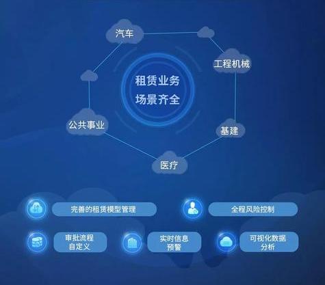 租賃軟件
