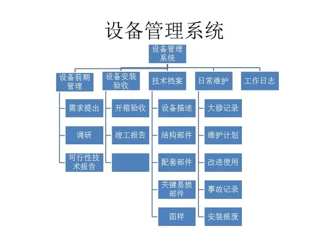 設備管理系統(tǒng)