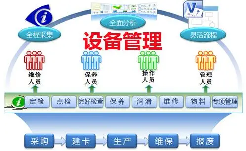 設備管理系統(tǒng)