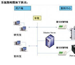 打印機管理系統