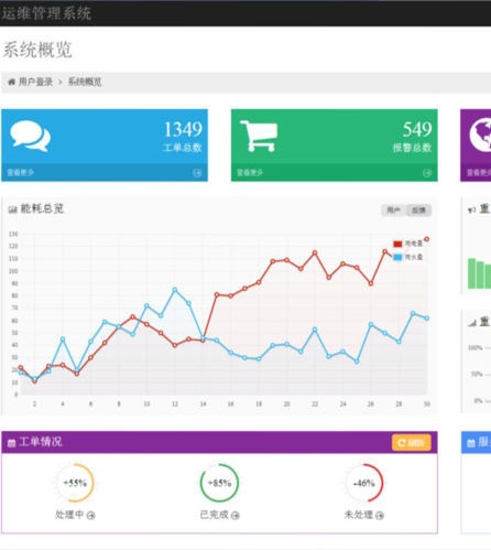 設備管理軟件