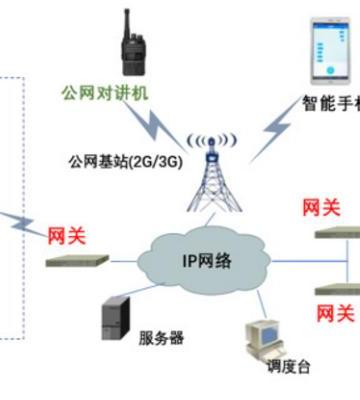 微波通信設備租賃系統
