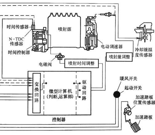 設備租賃系統