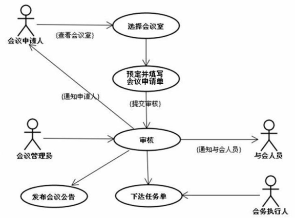 會議設備租設備管理系統