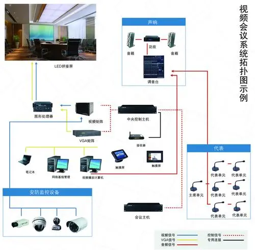 簡單好用的會議設(shè)備租賃系統(tǒng)有哪些？