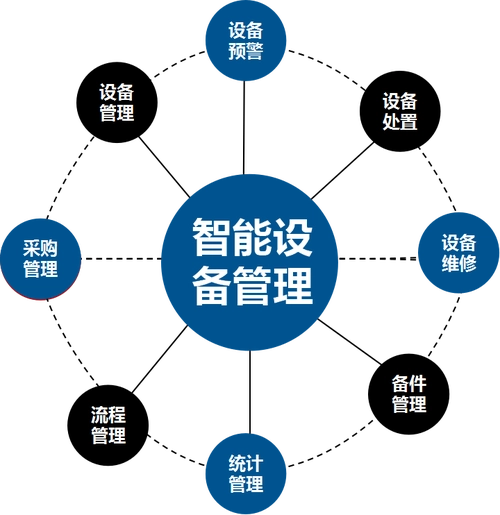企業為什么要使用設備管理軟件？哪款設備管理軟件好用？