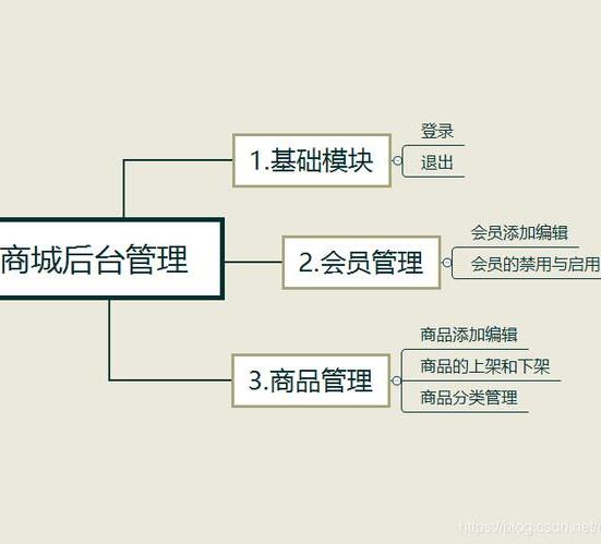 商城招租有必要使用管理軟件嗎？商城租賃管理系統找哪家好呢？