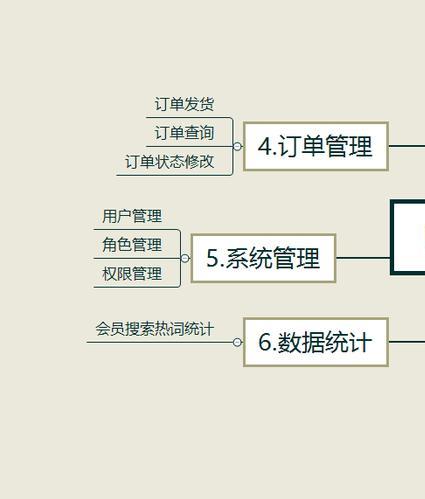 商城租賃管理系統