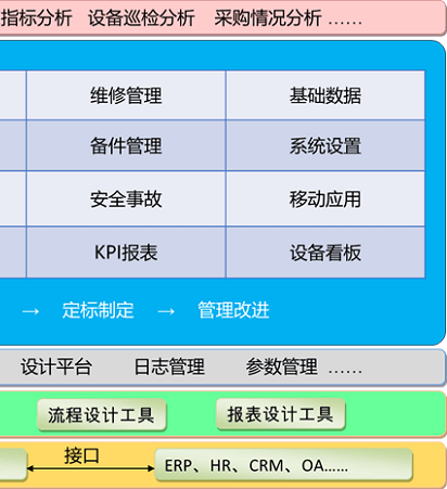 設備管理軟件哪些簡單好用？推薦比較多人選用的設備管理軟件