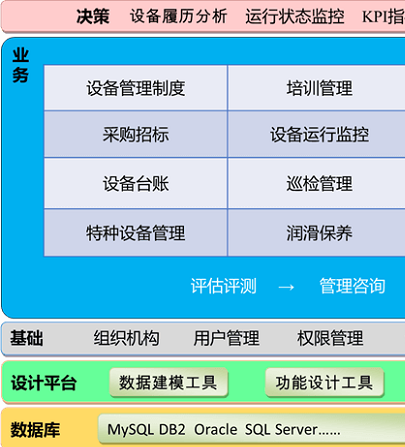 設備管理軟件