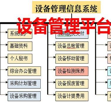 設(shè)備管理軟件研發(fā)商有哪些？