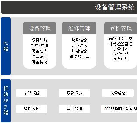 設備管理系統