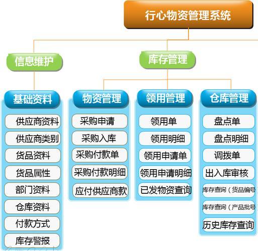 設(shè)備管理系統(tǒng)功能基本都有哪些？工業(yè)設(shè)備管理系統(tǒng)哪家好？