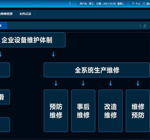 設備管理系統(tǒng)哪家好呢？設備維修管理系統(tǒng)功能有哪些？
