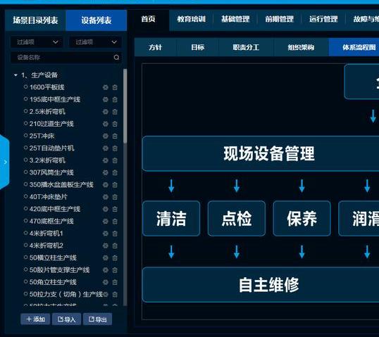 設備管理系統