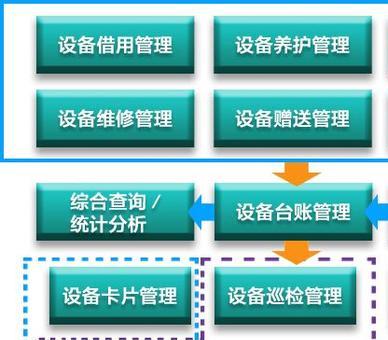 設備管理系統